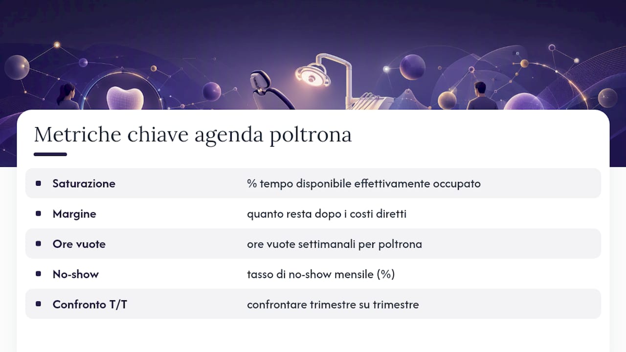 Quattro parametri per valutare l’agenda dello studio dentistico