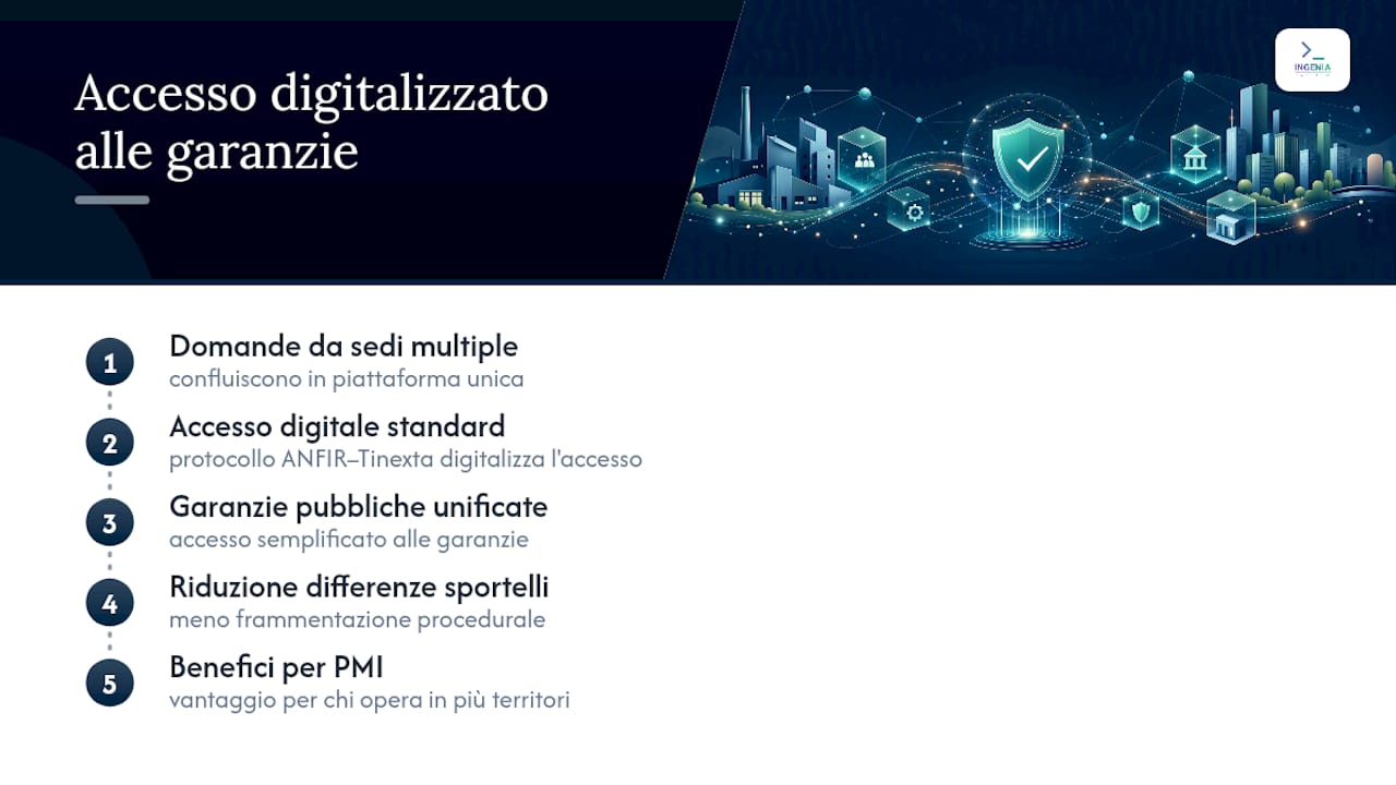 Procedura standard per le garanzie pubbliche