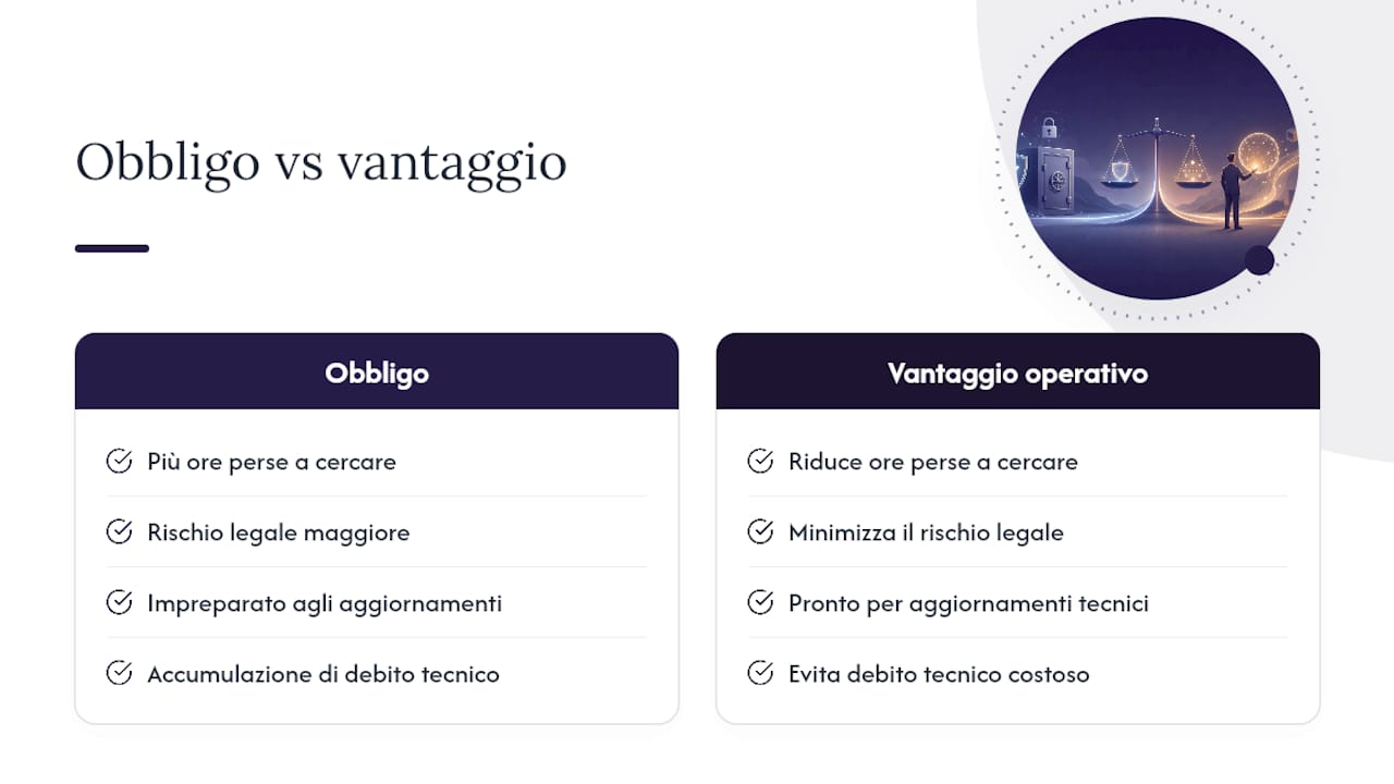 La conservazione a norma non è un adempimento, è un vantaggio operativo — overview diagram