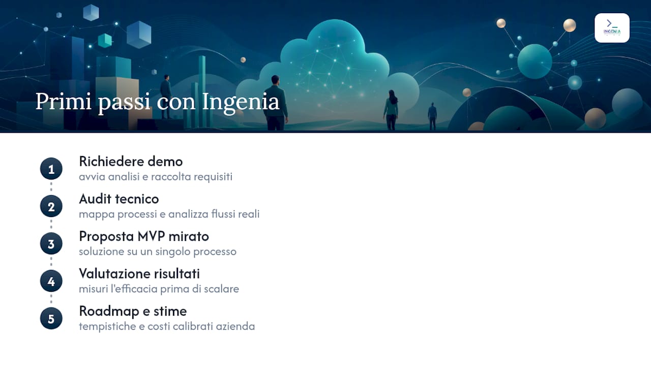 Come iniziare con Ingenia: audit e demo — overview diagram