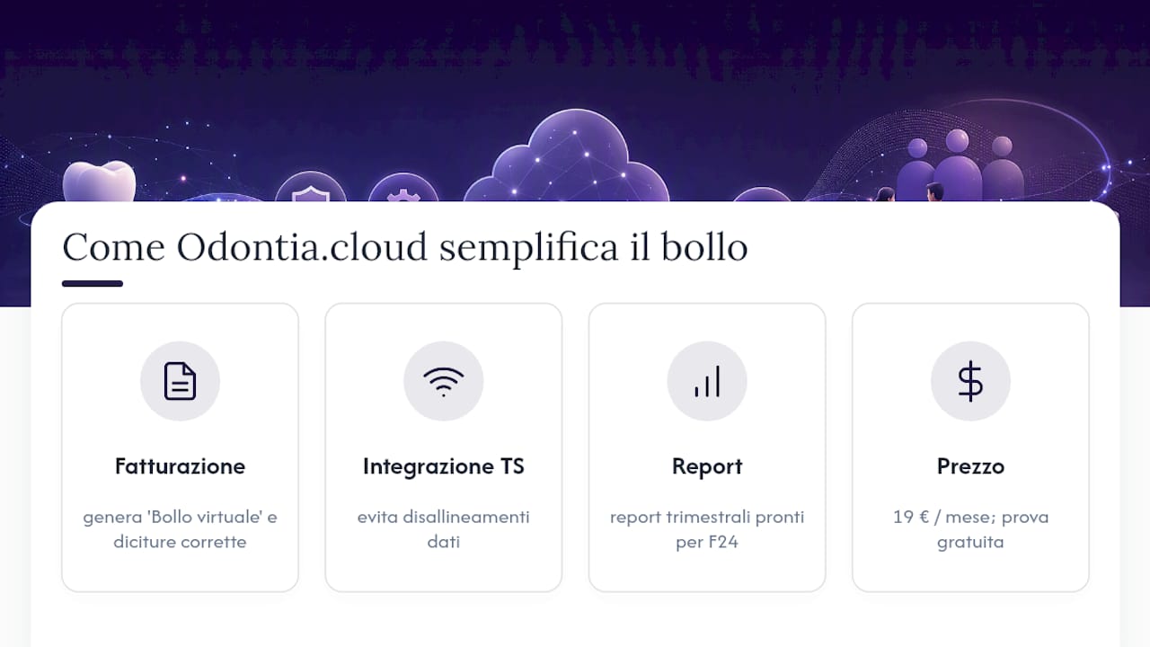 Come Odontia.cloud semplifica la gestione del bollo in studio — overview diagram