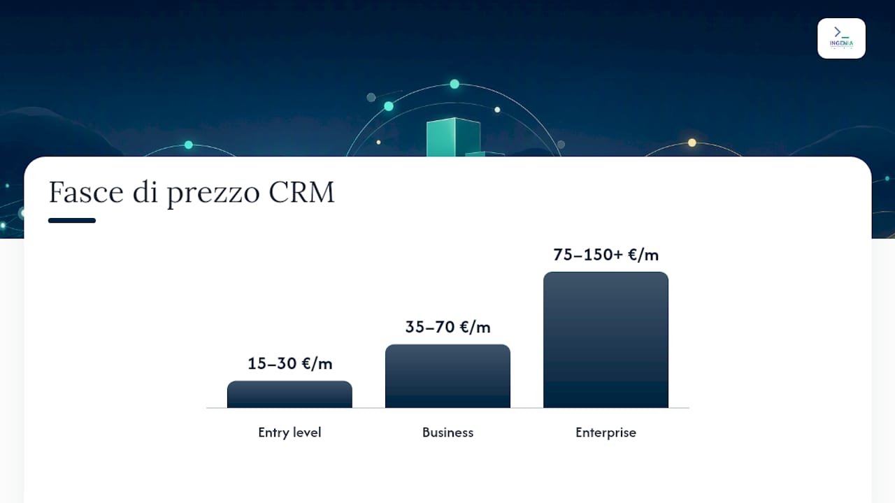 Quali sono le fasce di prezzo dei CRM per PMI? — overview diagram