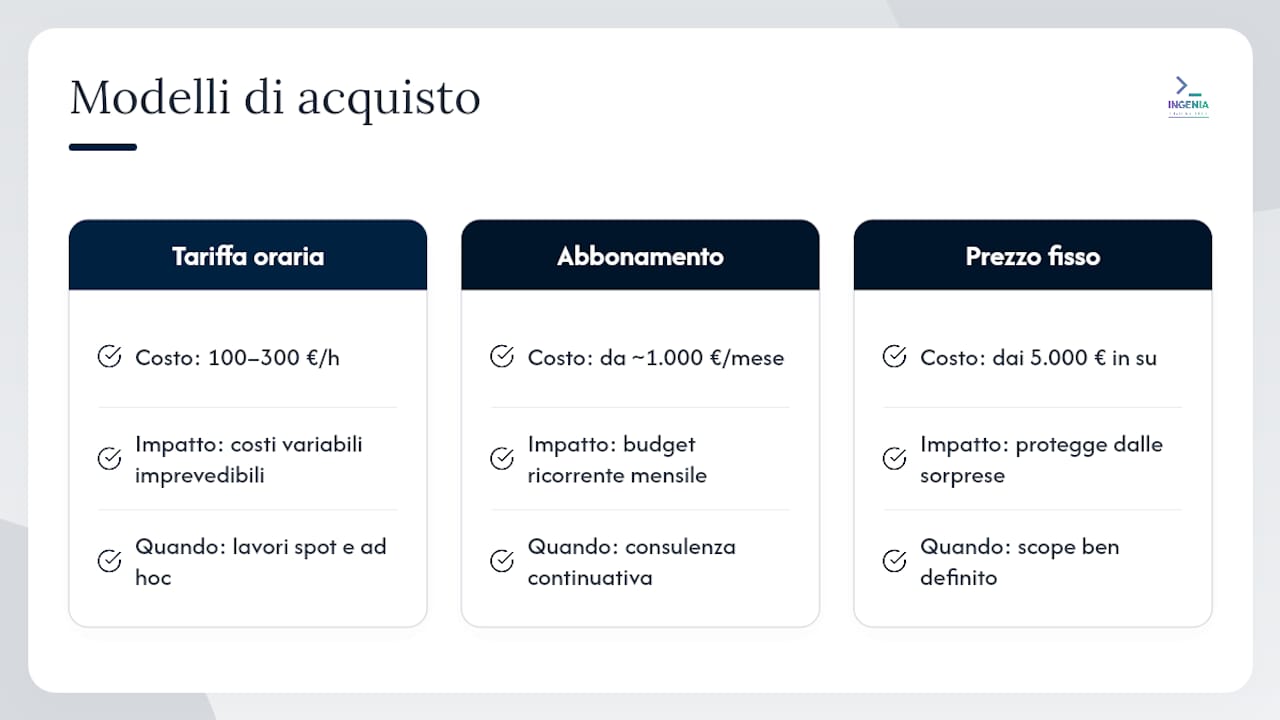 Confronto tra i modelli di costo per l'audit