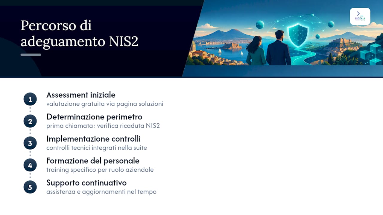 Servizi Ingenia per l'adeguamento NIS2 in Campania — overview diagram