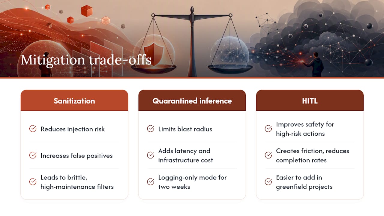 The trade-offs no one talks about honestly — overview diagram
