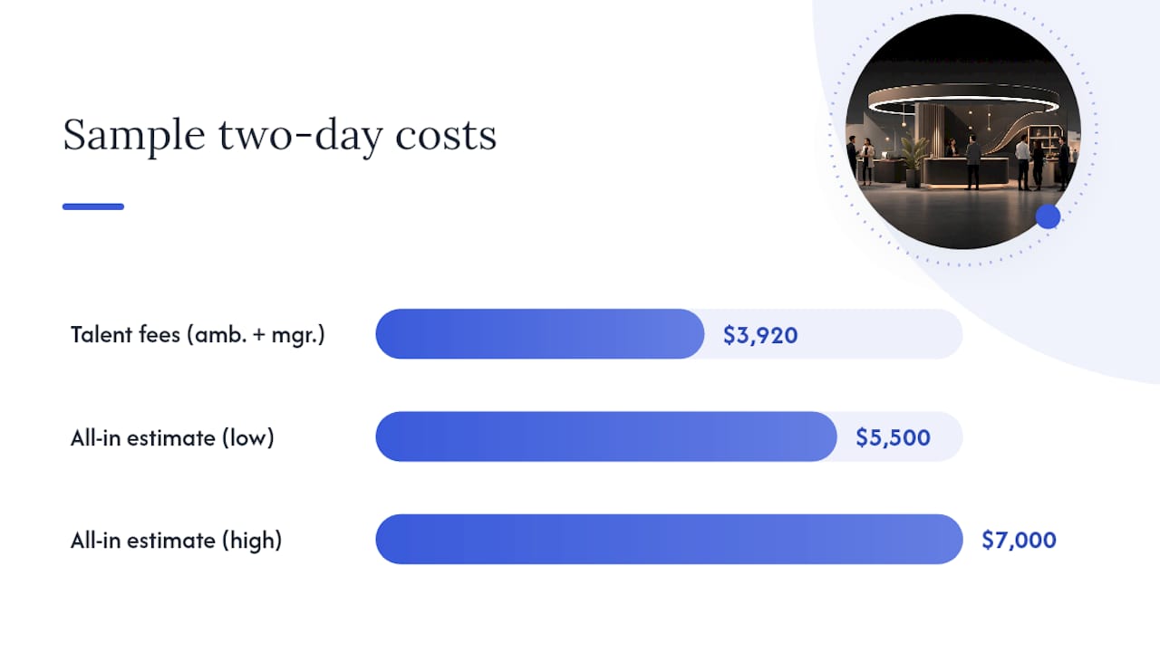 What does professional trade show staffing cost? — overview diagram
