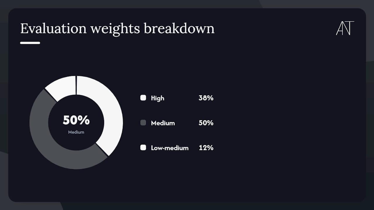 How we evaluated and ranked these tools — overview diagram
