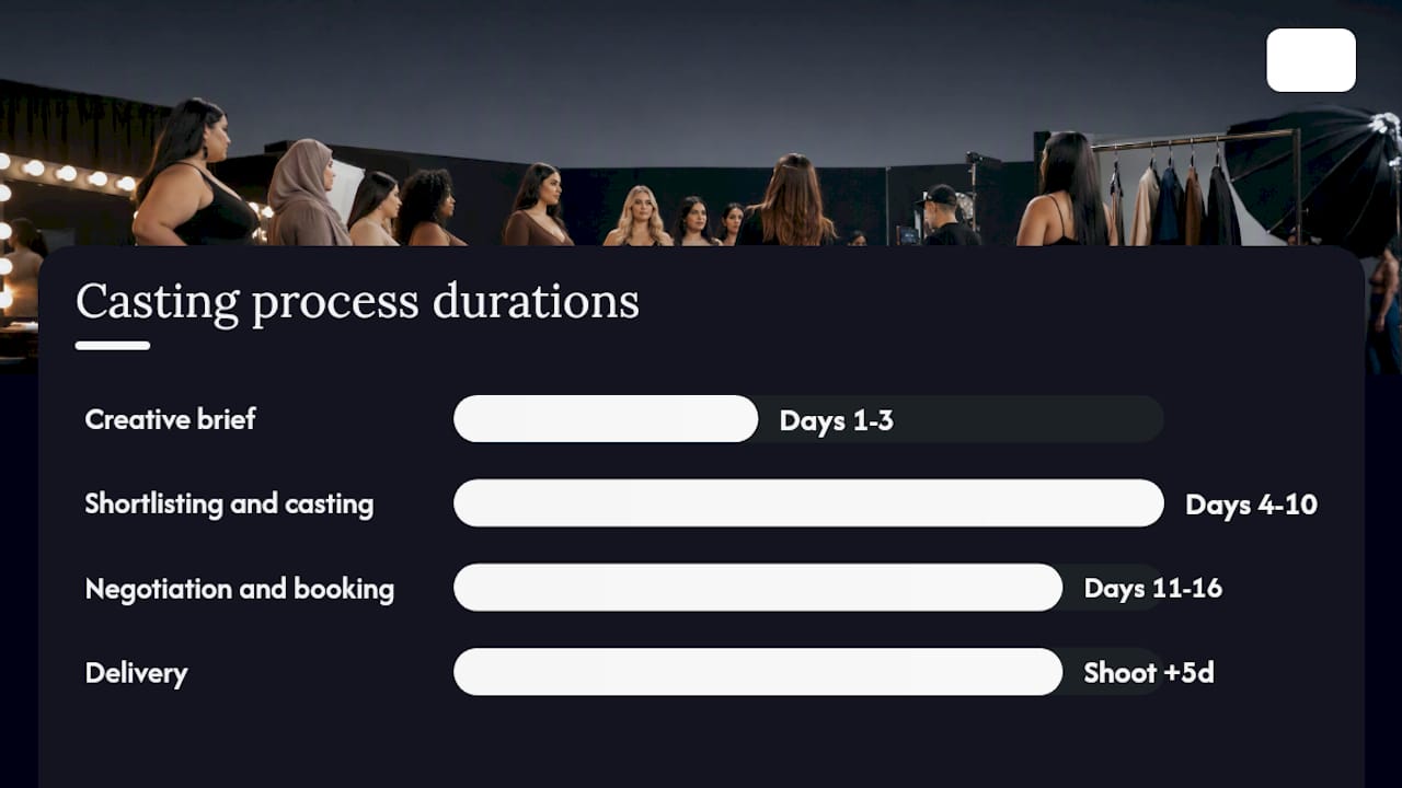 Diagram of agency casting process phases