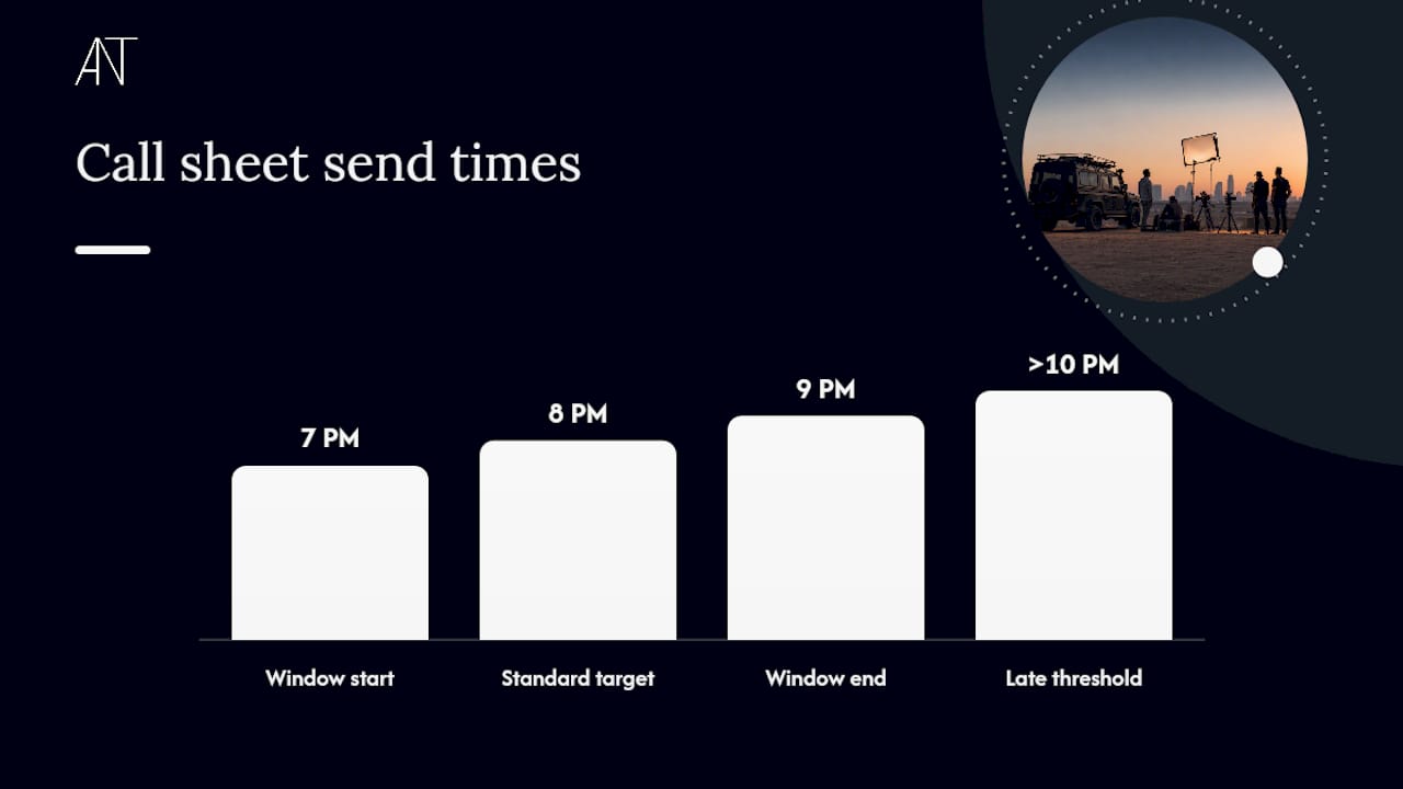 Distribution, timing, and confidentiality — overview diagram