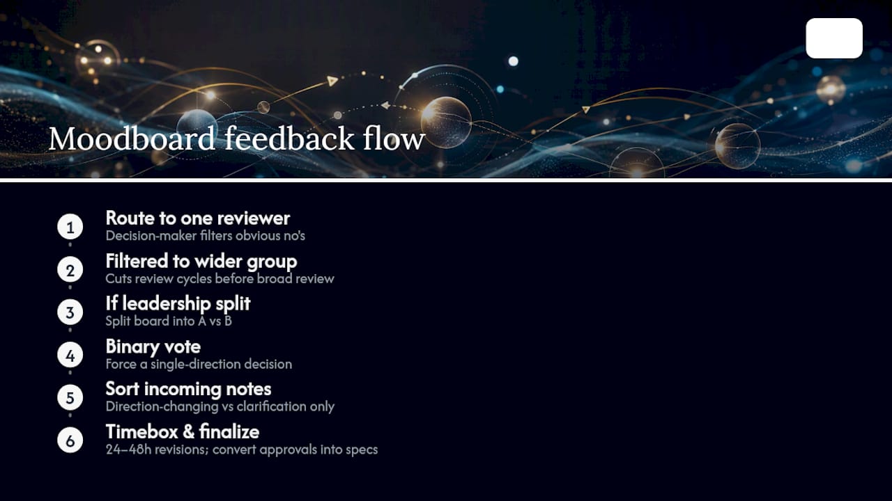 Diagram of campaign moodboard stakeholder feedback process