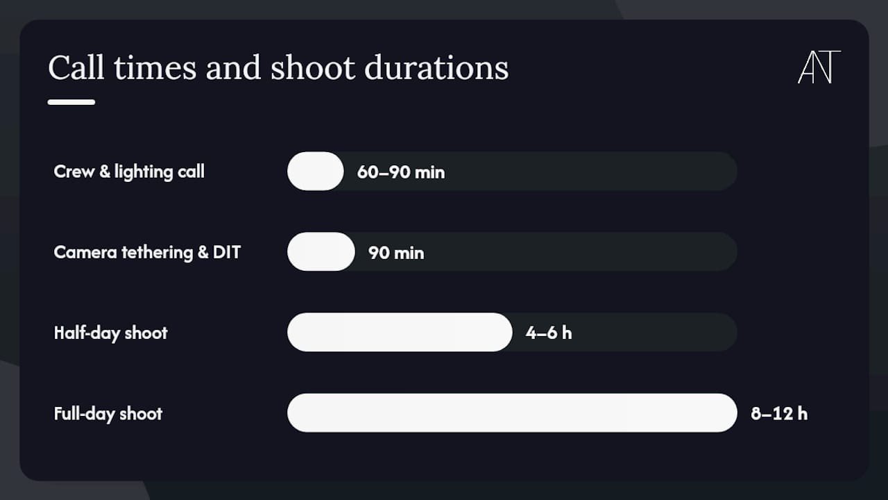 How Should You Structure the Shoot-Day Schedule and Call Sheet? — overview diagram