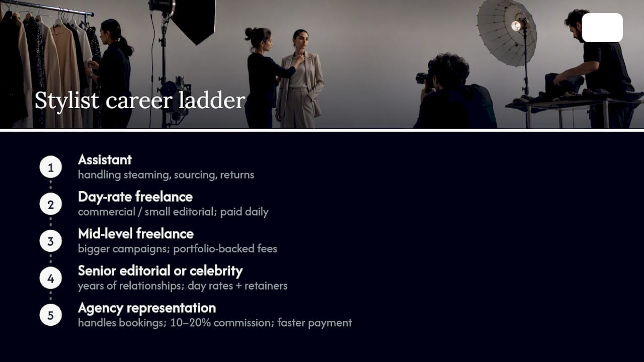 Stylist career ladder and pay diagram