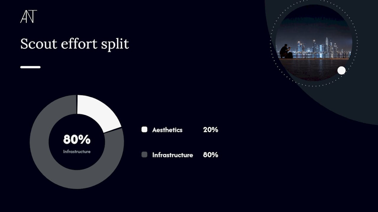 Location scouting risk priority checklist