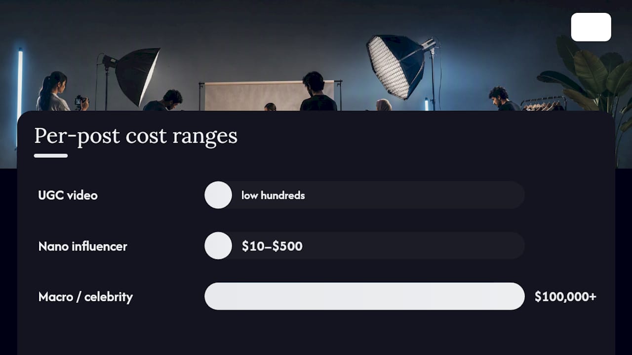 How much should you budget for UGC and influencer content? — overview diagram
