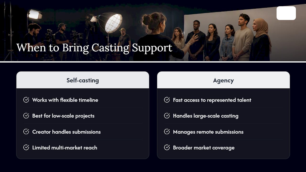 When to Bring In Casting Support — overview diagram