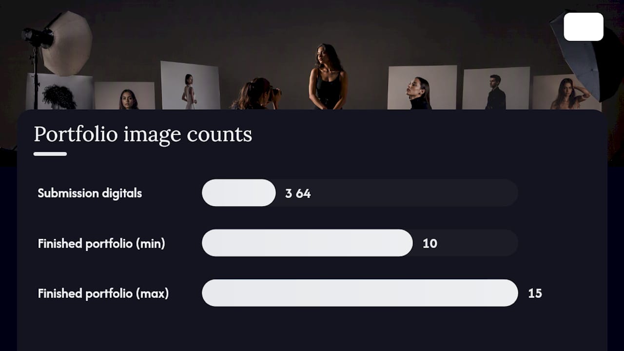 Recommended model portfolio image counts