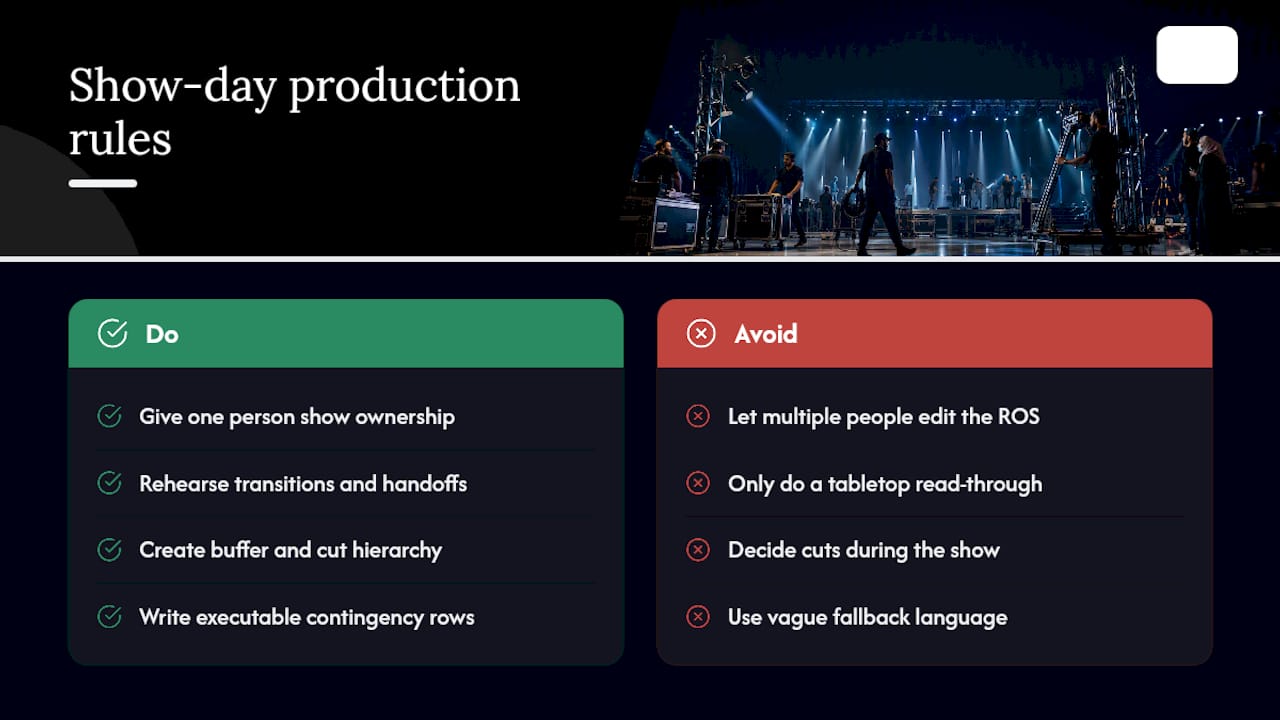 The Production Rules That Prevent Show-Day Disasters — overview diagram