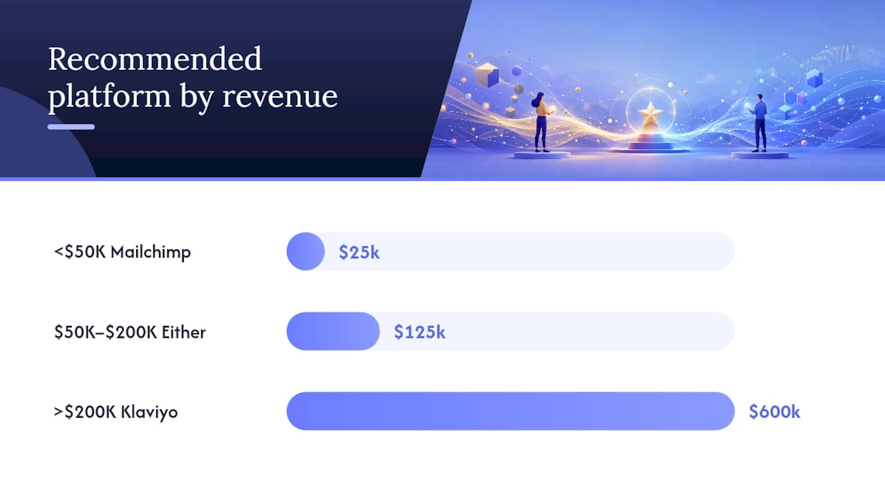 How to decide which platform fits your business right now — overview diagram
