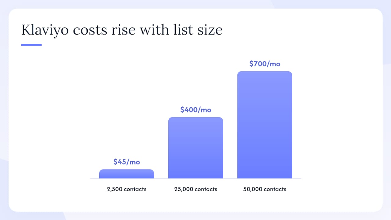 How pricing models differ and what they mean for your P&L — overview diagram