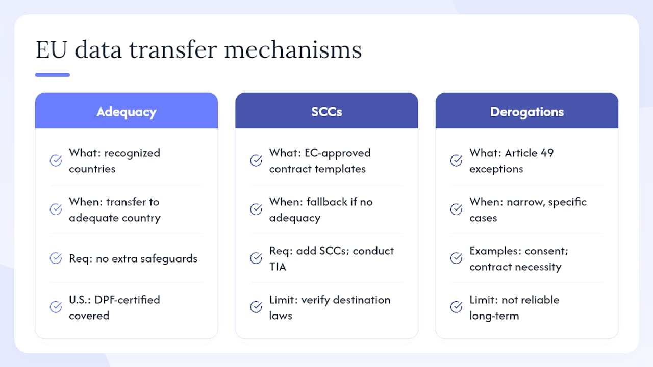 Diagram comparing GDPR data transfer mechanisms