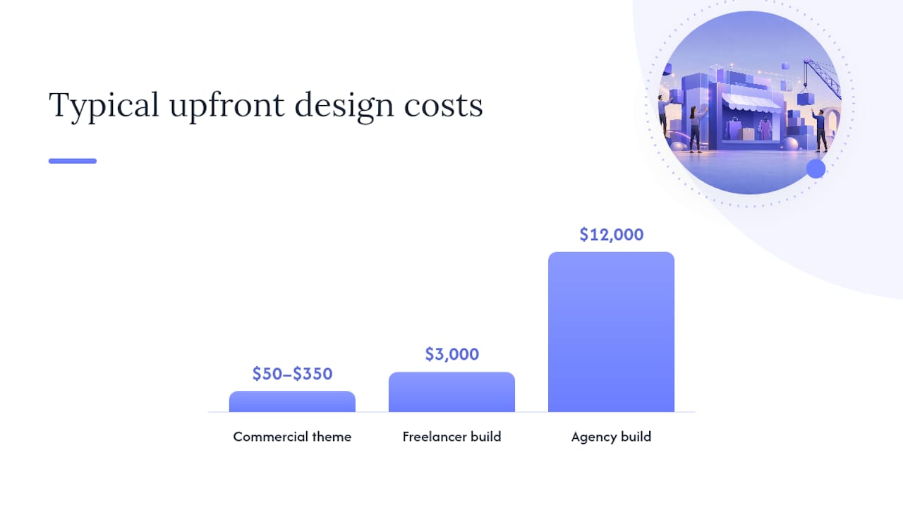 Where should you save and where should you spend? — overview diagram