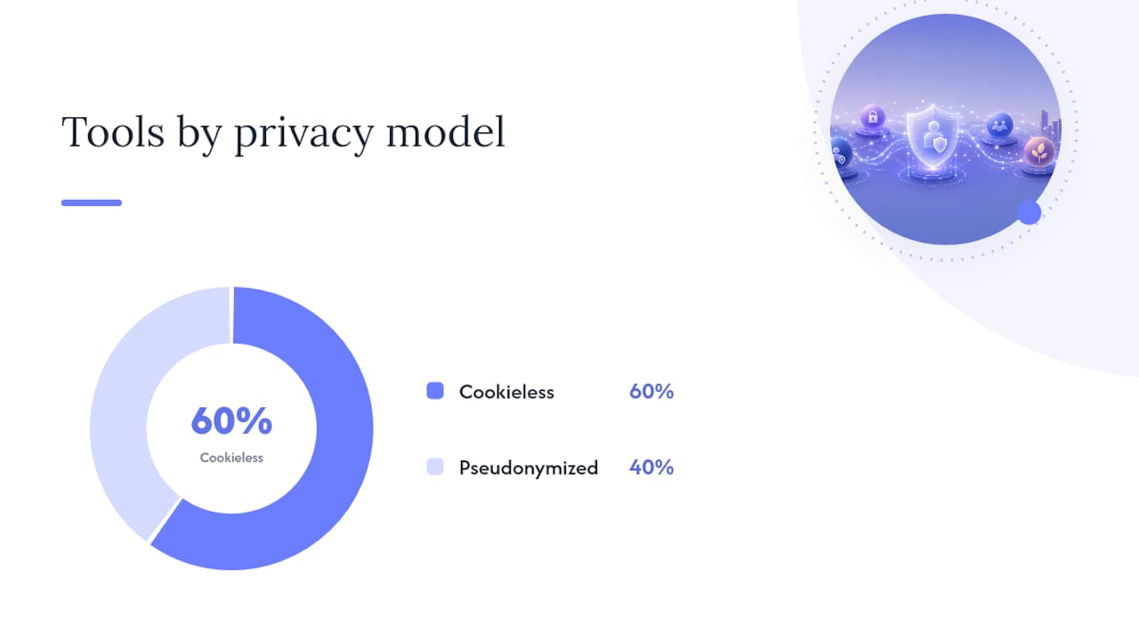 Comparison of privacy-friendly analytics tools features