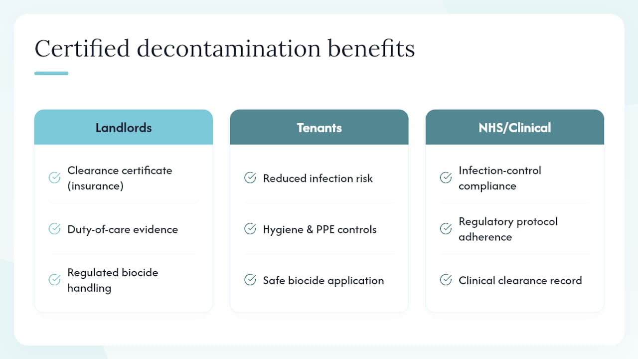 Diagram comparing certified clearance benefits for stakeholders