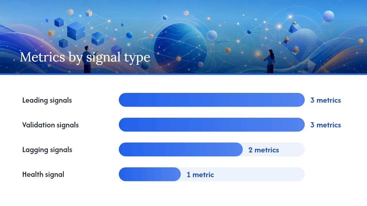 Diagram of ASO keyword metrics categories
