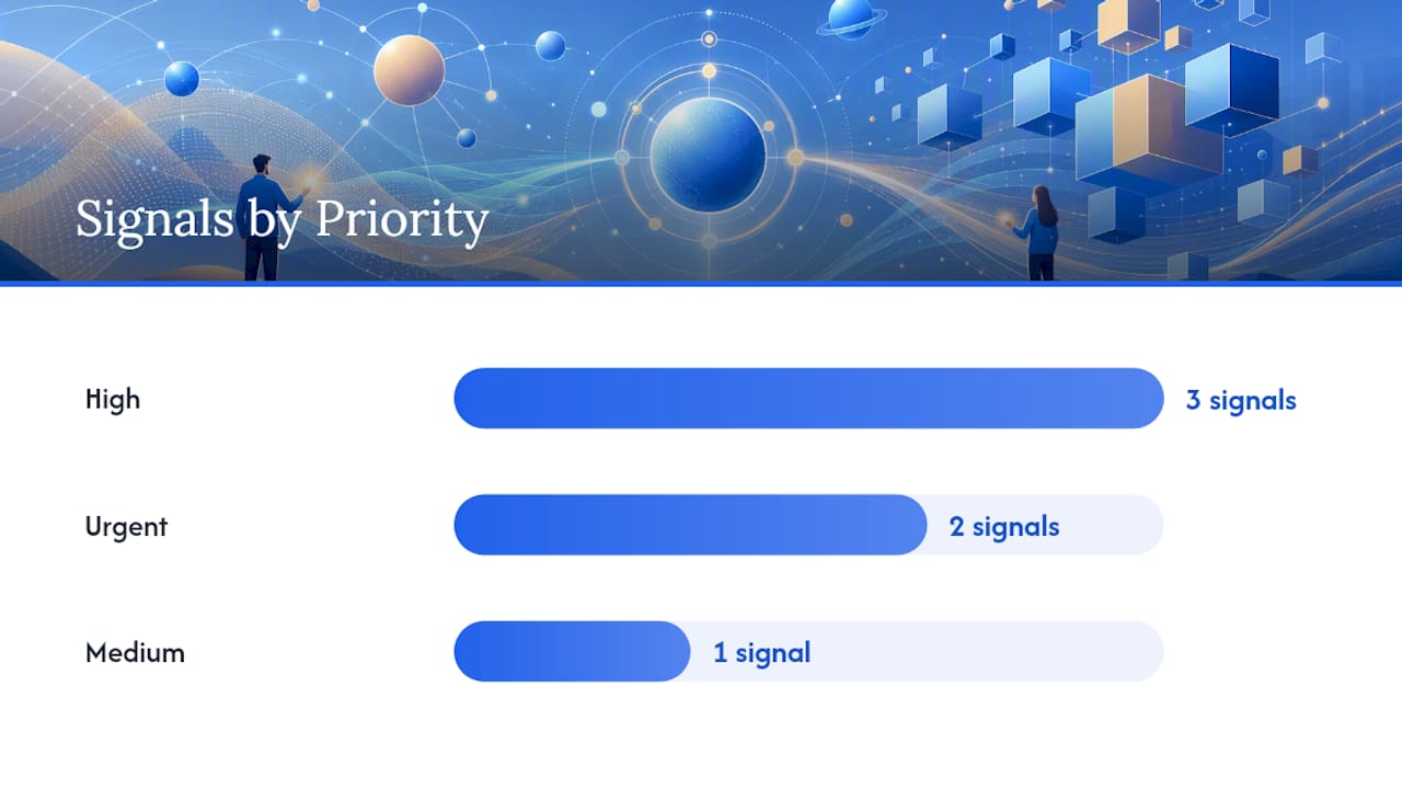 What action should you take for each trend signal? — overview diagram