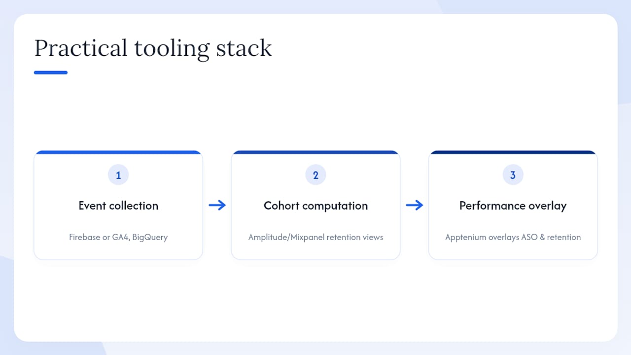 Recommended tooling and a practical workflow for app teams — overview diagram