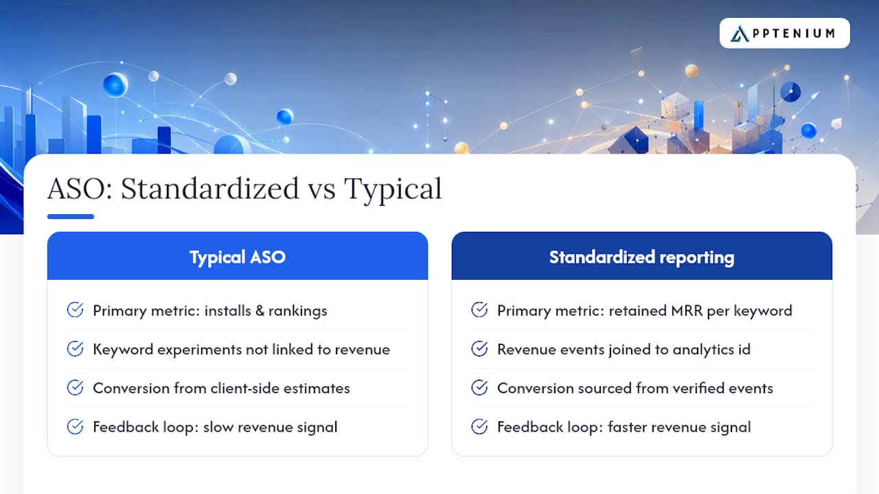 Why standardized subscription reporting changes your ASO strategy — overview diagram