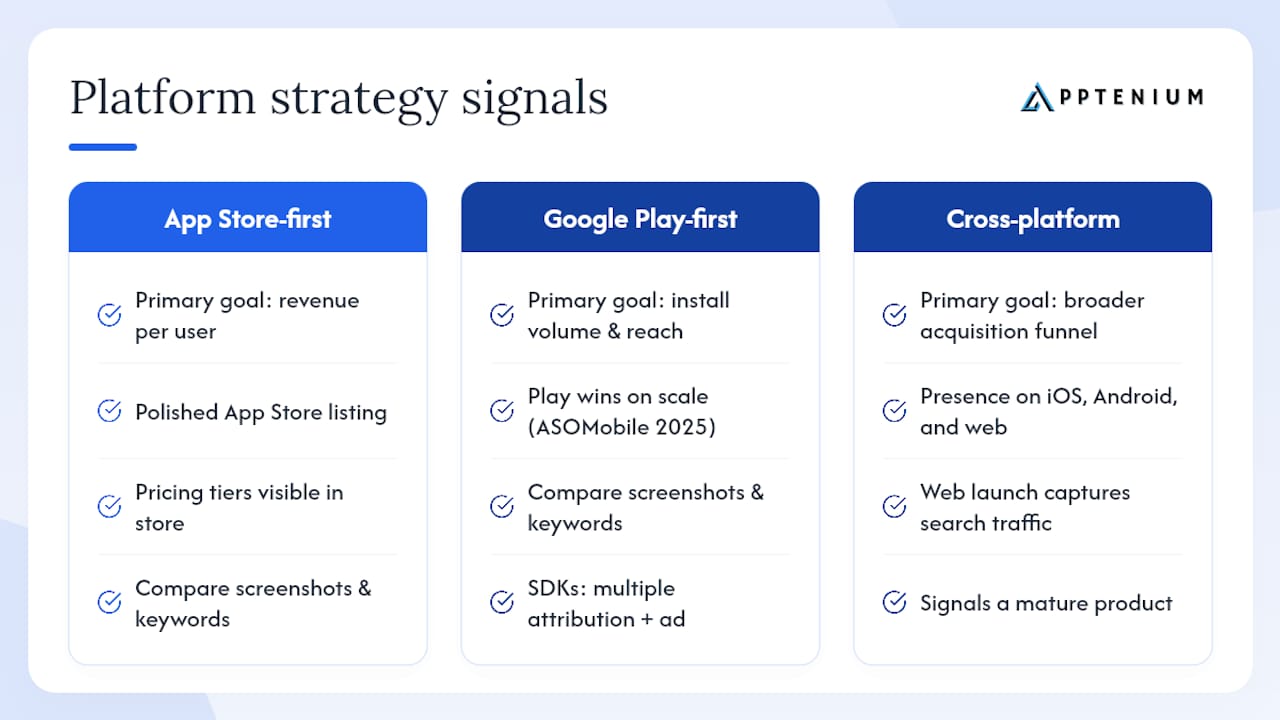 How do you compare competitors' tech stacks and platform strategies? — overview diagram