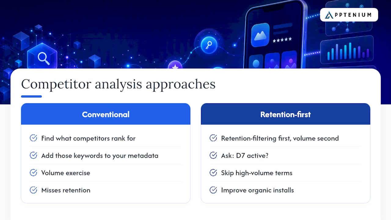 What most ASO guides get wrong about competitor analysis — overview diagram