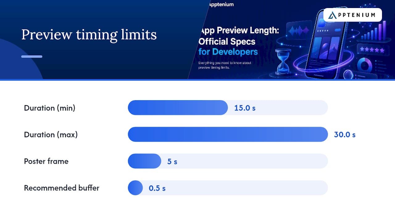 What Are the Official App Preview Length Requirements? — overview diagram