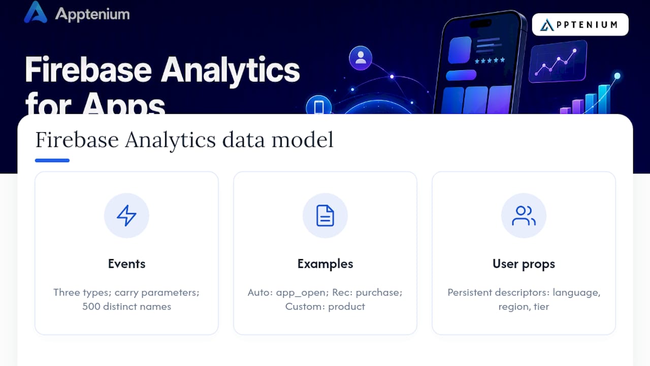 Diagram of Firebase Analytics event types and user properties