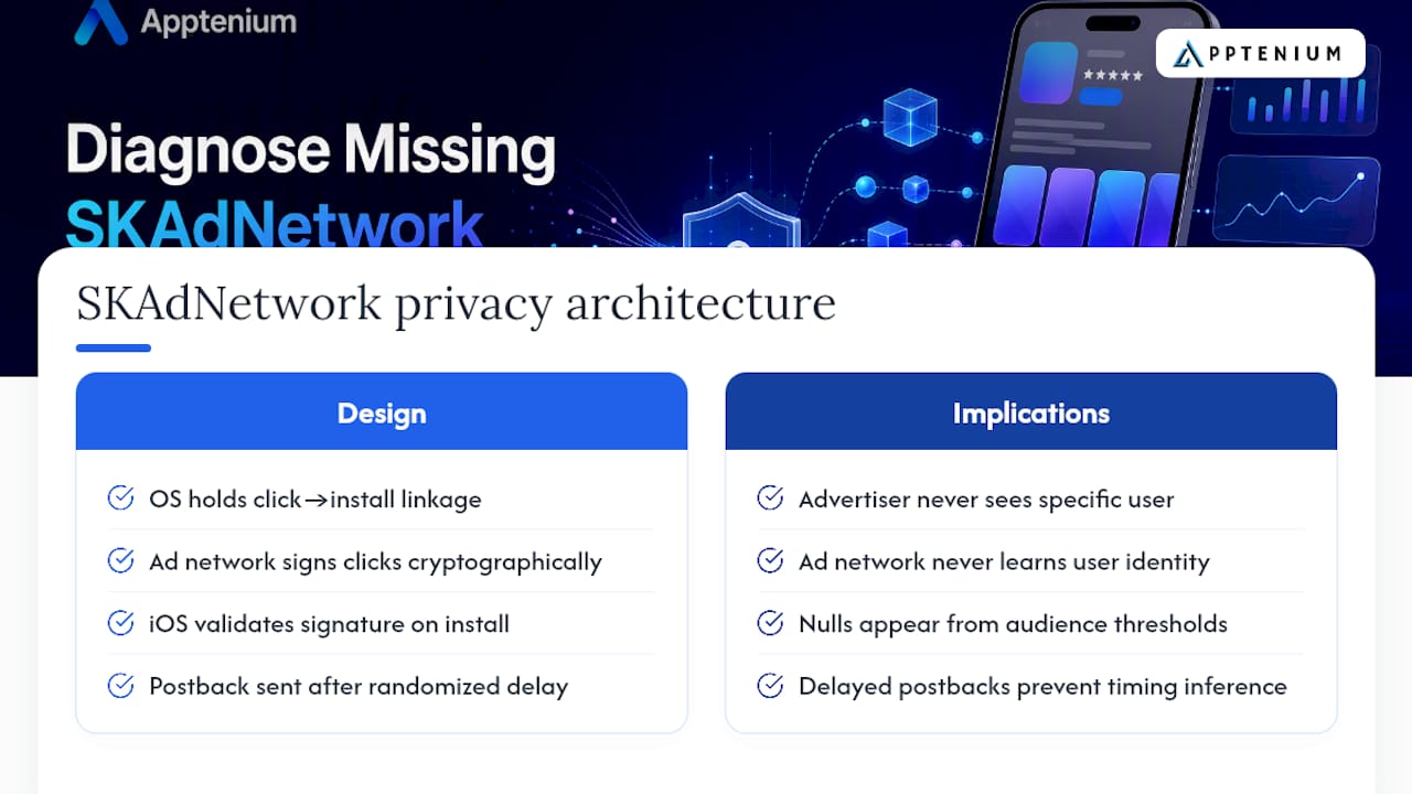 How SKAdNetwork Fits Into Apple's Privacy Architecture — overview diagram