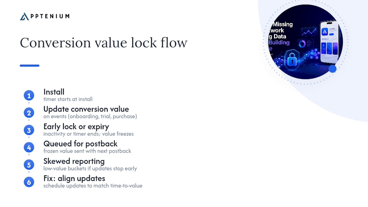 How Attribution Windows and Lock Timing Affect Report Accuracy — overview diagram
