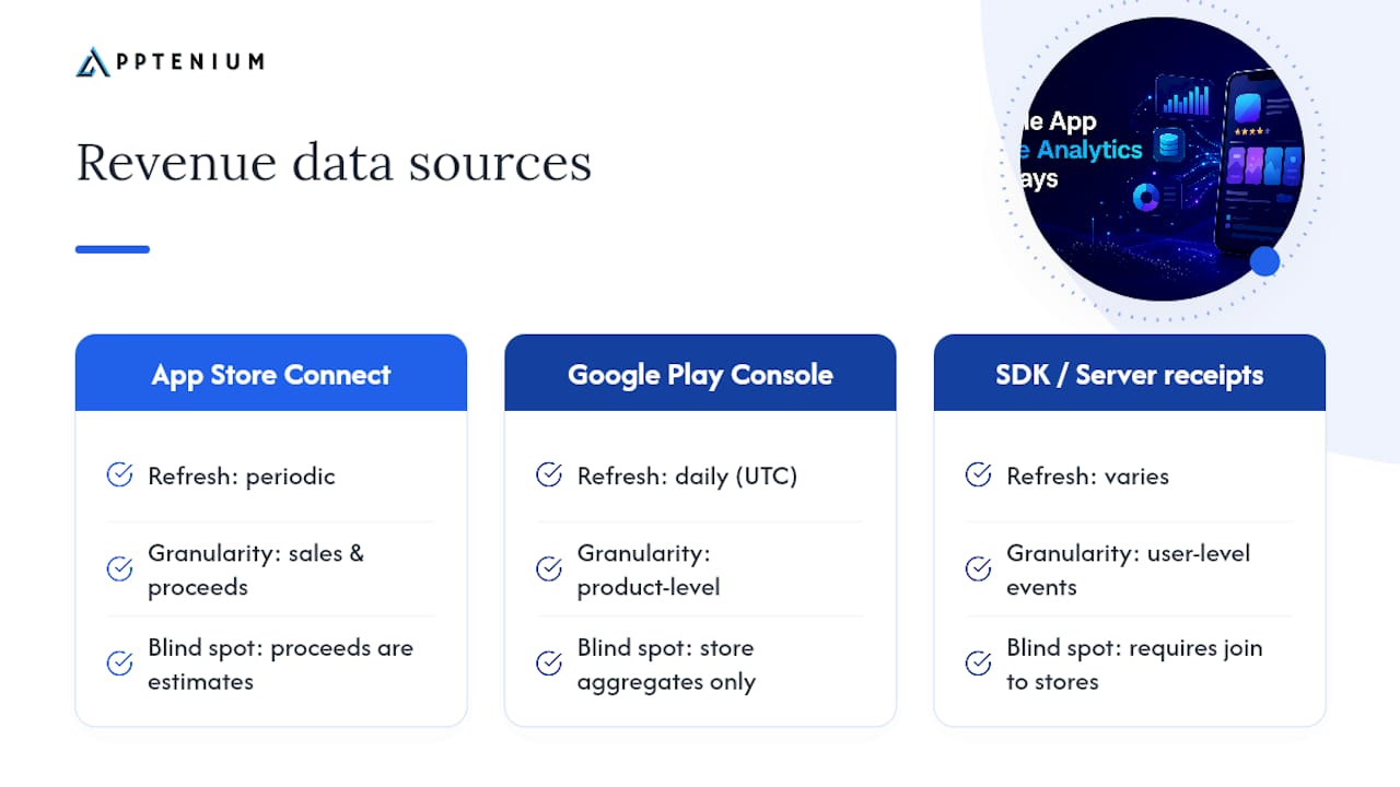 Comparison diagram of app revenue data sources