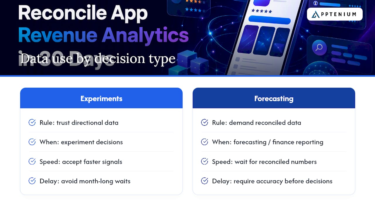 How I Actually Use Revenue Analytics in Product and Growth — overview diagram