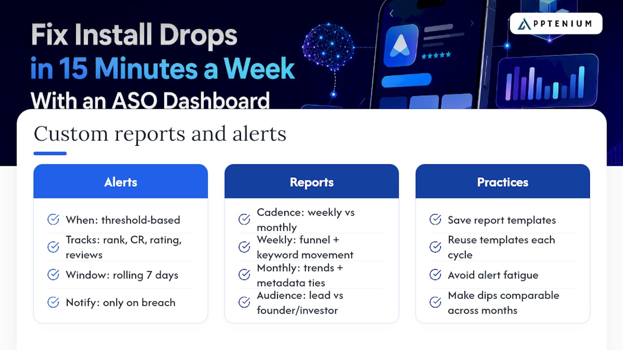 How Should You Set Up Custom Reports and Alerts? — overview diagram