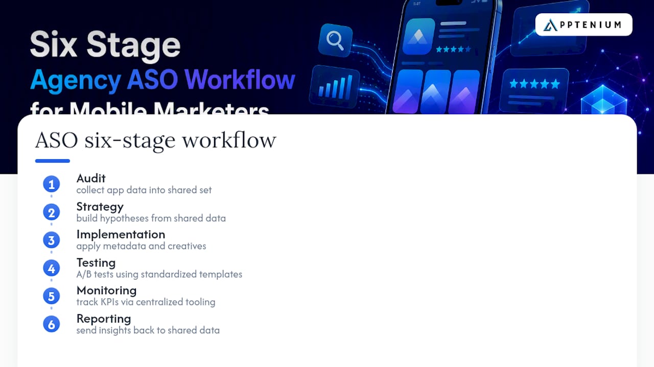 Six stages of an agency ASO workflow