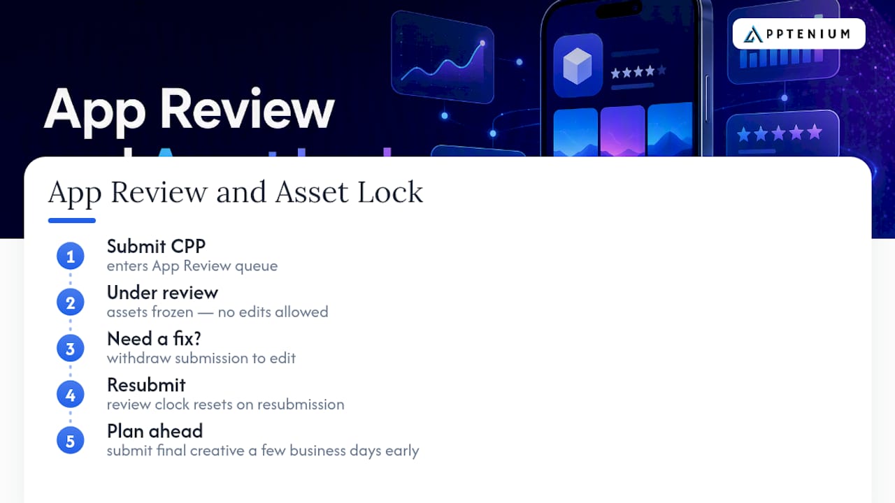 App Review Timing and Why Your Assets Get Locked — overview diagram