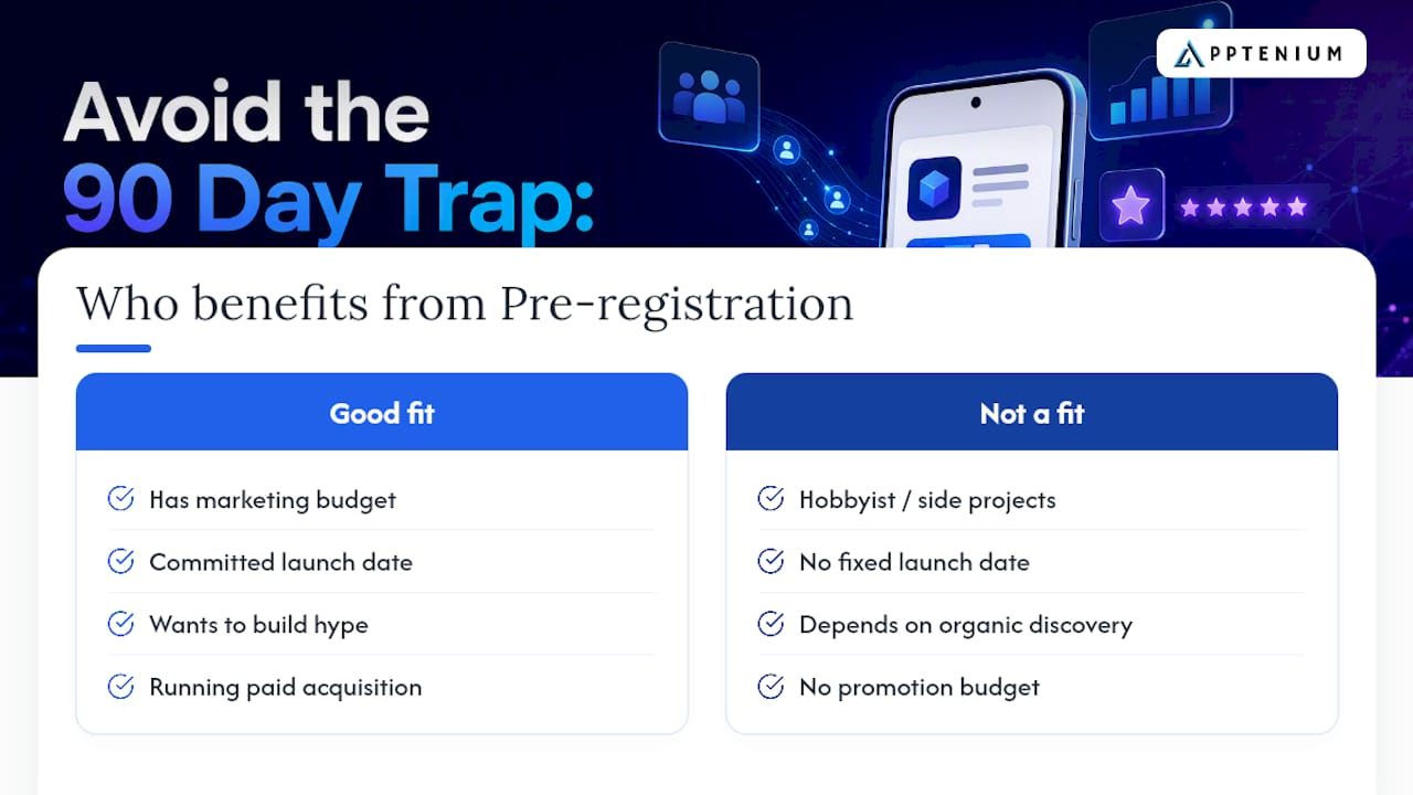 What Is Google Play Pre-Registration and Who Needs It? — overview diagram