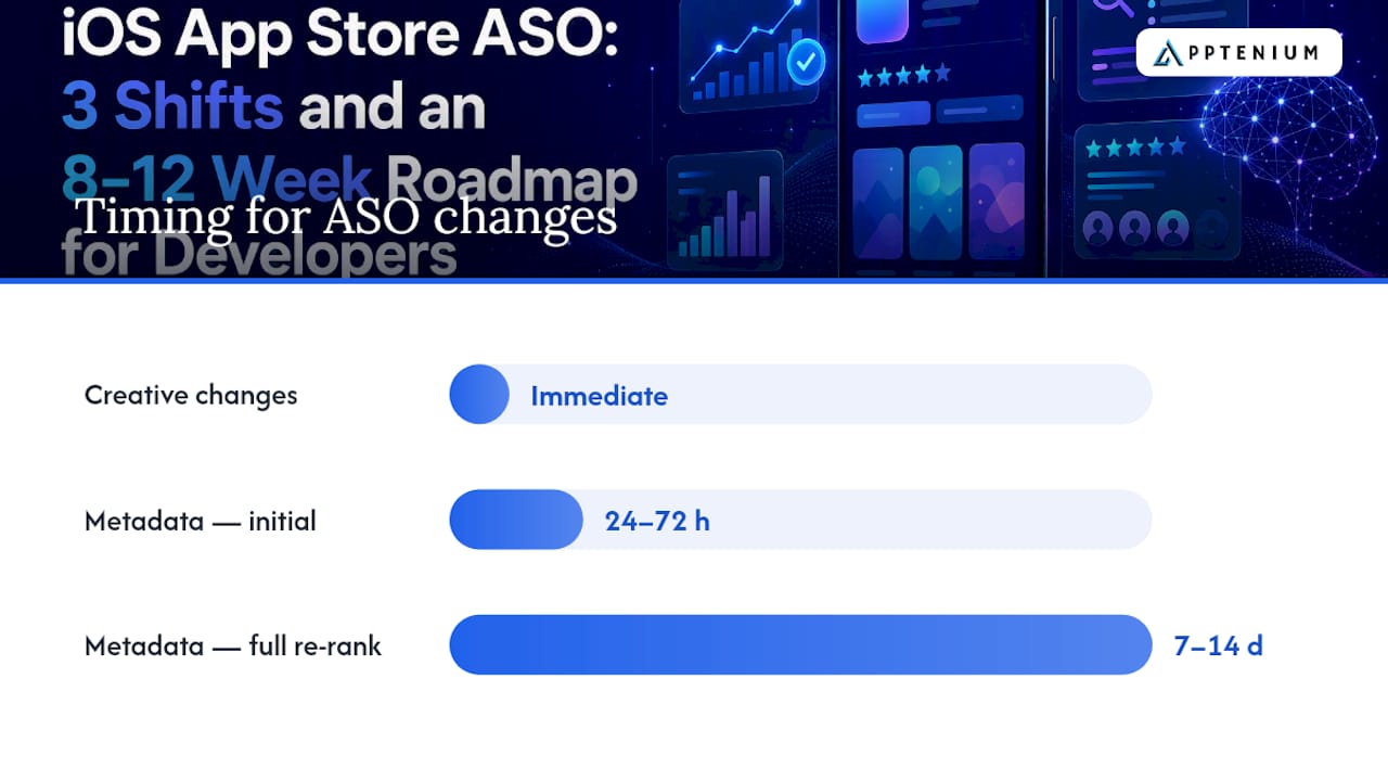 ASO experiment timing from change to re-ranking