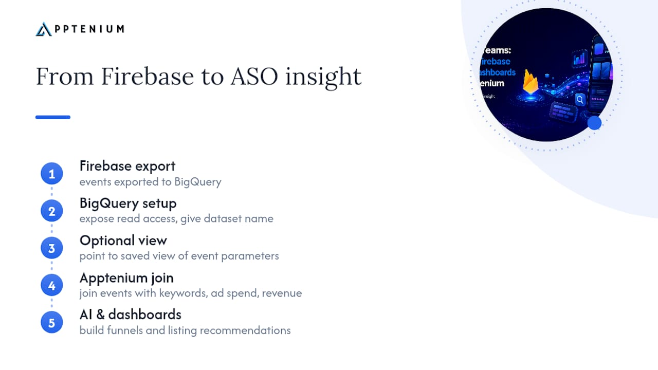 Firebase export to ASO insight flow