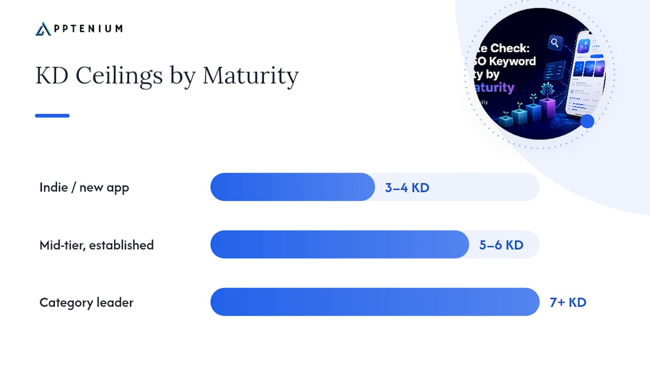What Do the Difficulty Buckets Actually Mean? — overview diagram