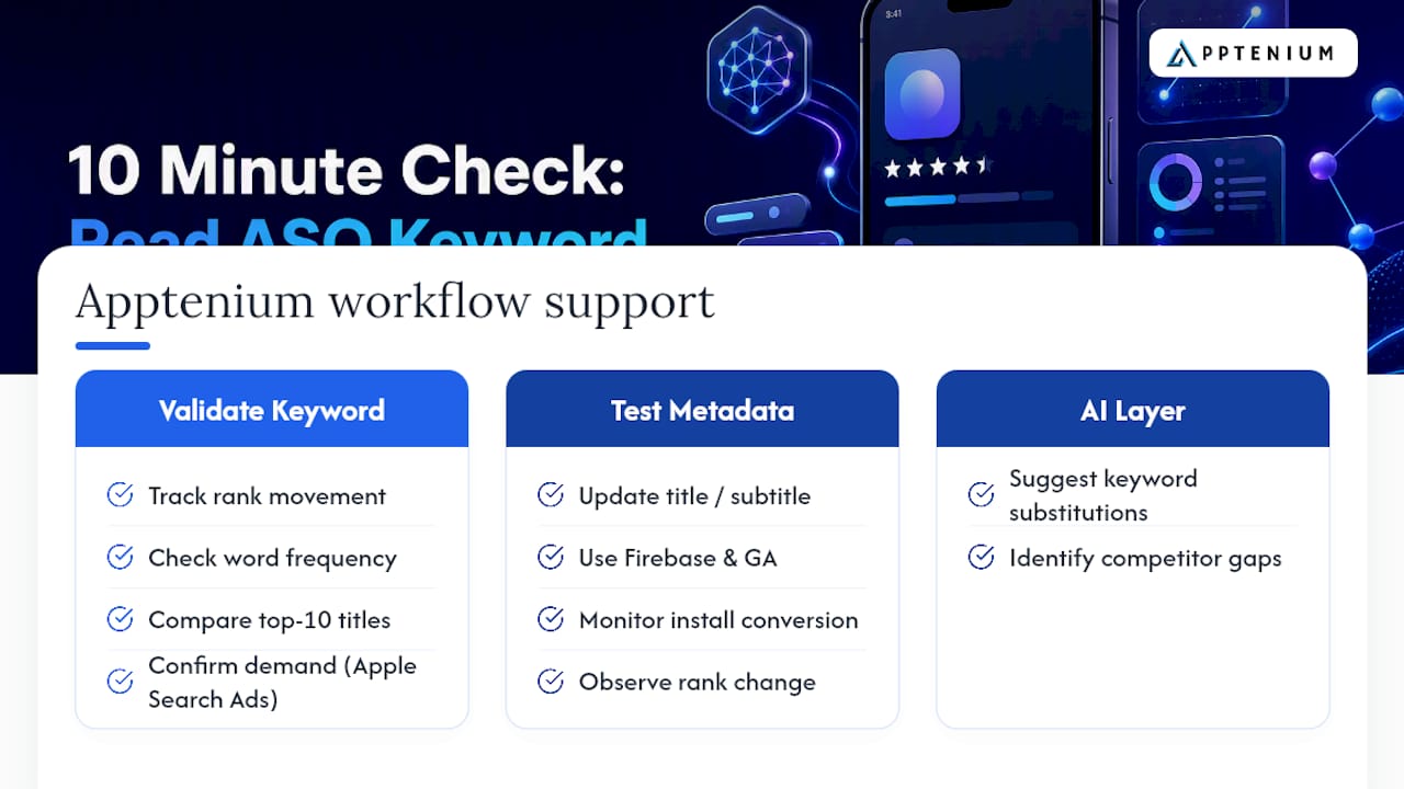 How Does Apptenium Support This Workflow? — overview diagram