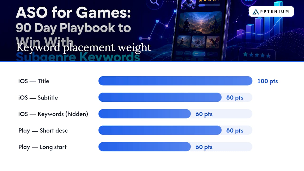 iOS and Google Play keyword placement comparison