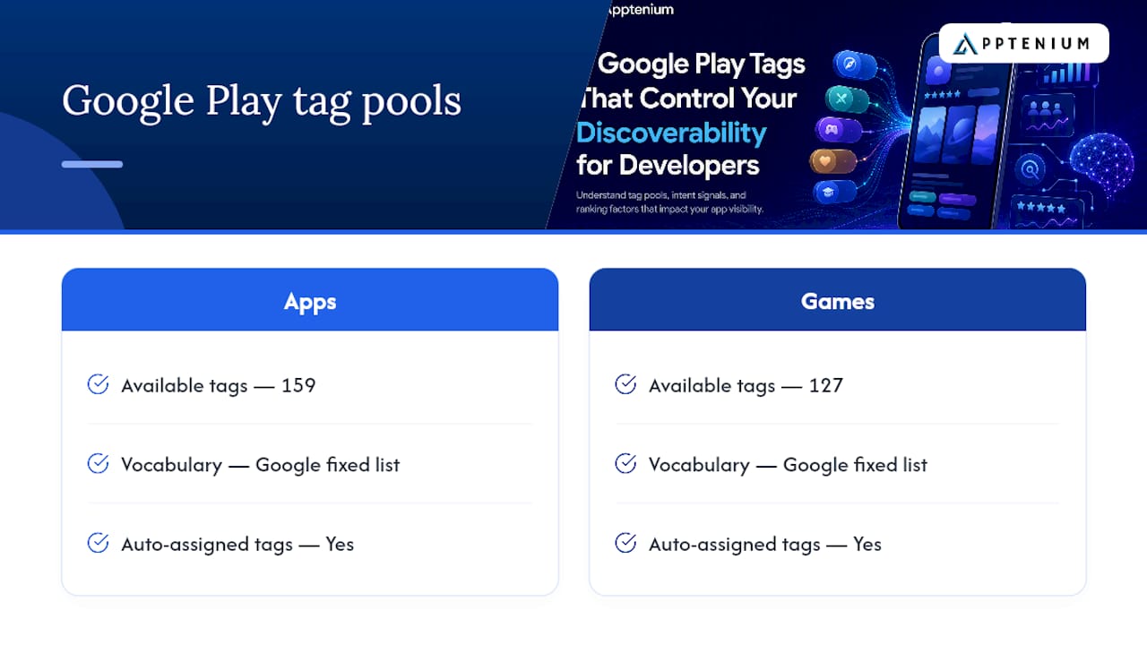 Google Play app and game tag counts