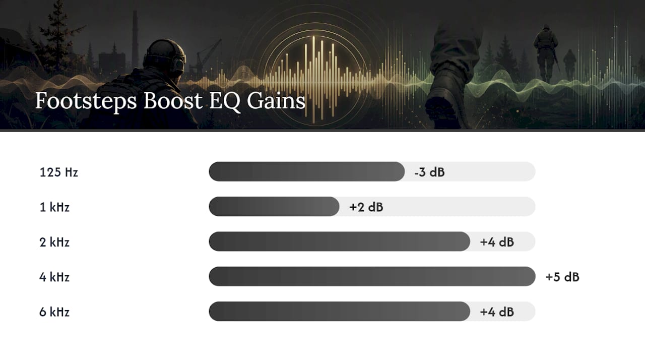EQ preset frequency gain bars for footstep clarity